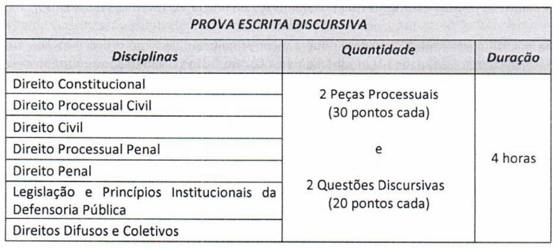 DEFENSORIA PÚBLICA DO MARANHÃO INICIA INSCRIÇÕES NESTA SEGUNDA DIA (15) COM SALÁRIO DE R$ 26.125,15