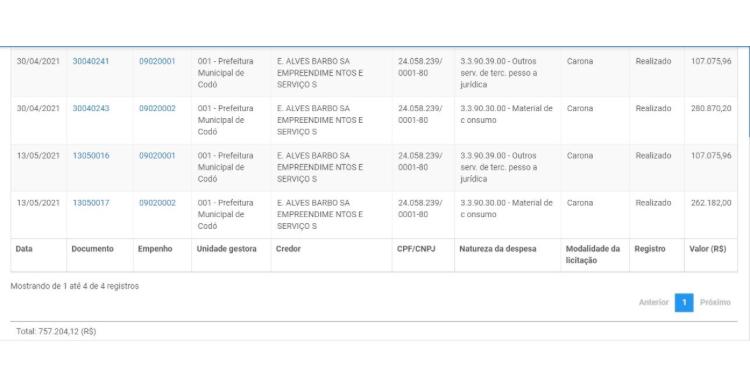 CONTRATO MILIONÁRIO:TERCEIRIZADA FECHA CONTRATO DE R$ 2,4 MILHÕES COM PREFEITURA DE CODÓ