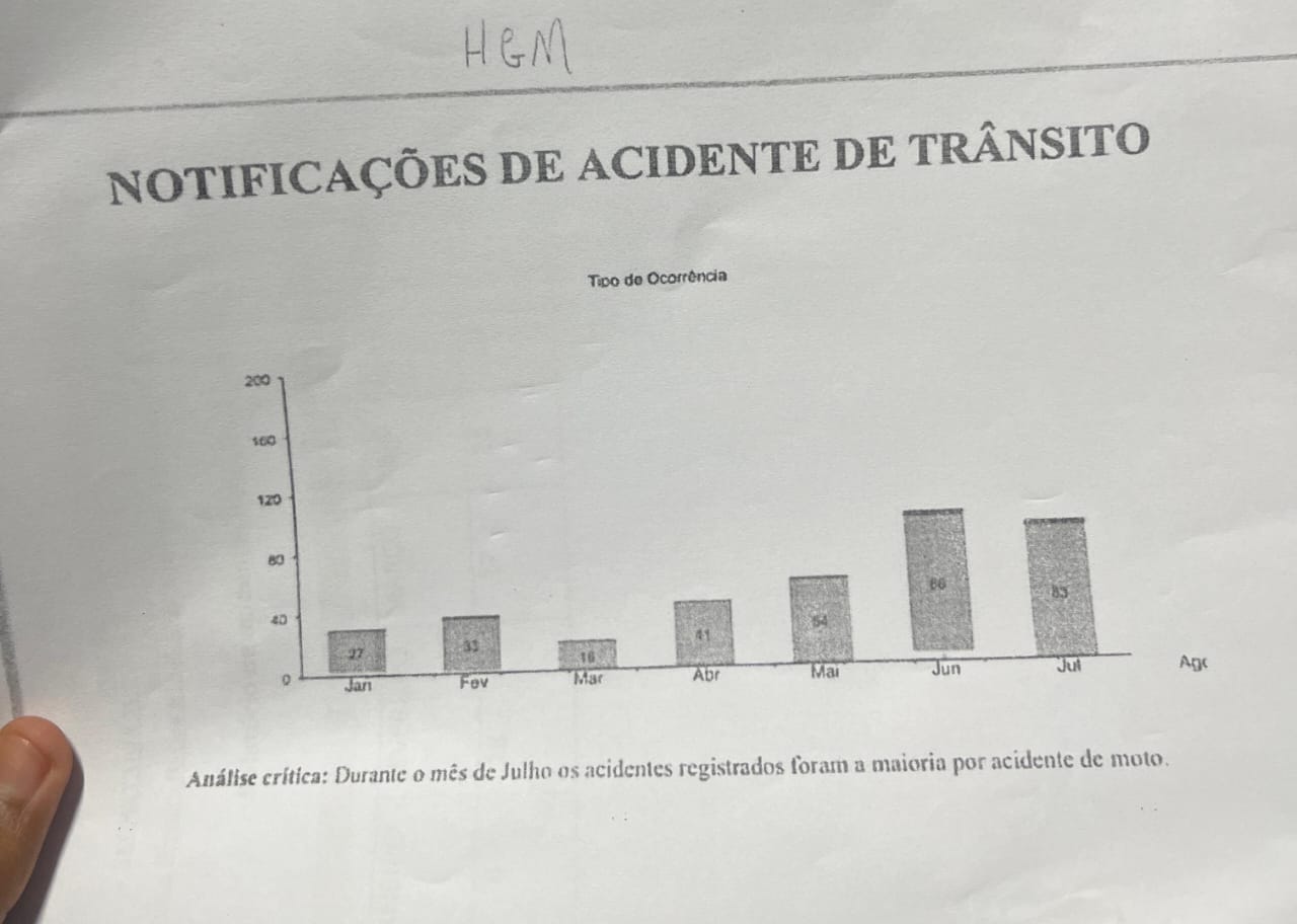 O vereador Araujo Neto destacou a importância do uso do capacete em Codó, lembrando que ele salva vidas.