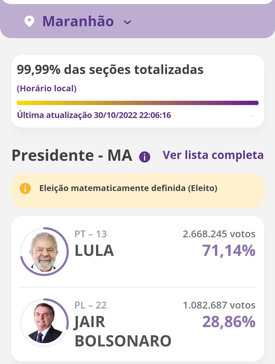 VEJA COMO VOTOU O MARANHÃO!
