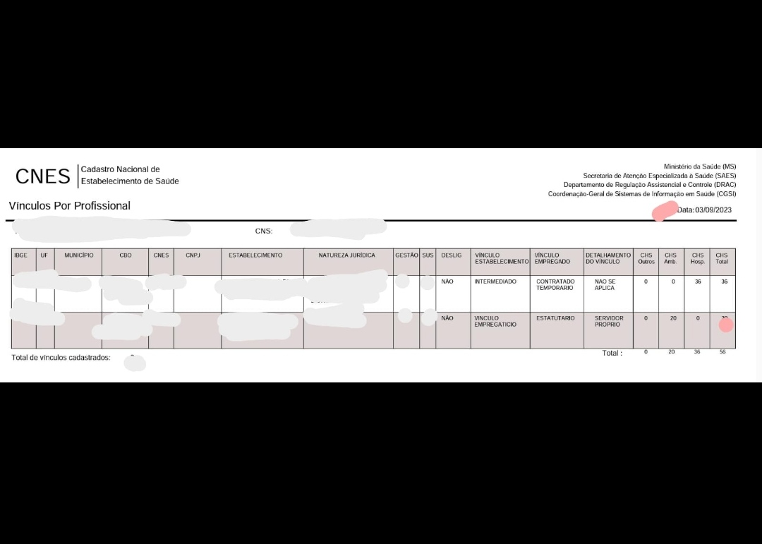 DENÚNCIA: TIMBIRAS SE NEGOU A PAGAR O PISO DOS TÉCNICOS DE ENFERMAGEM CONFORME HORAS DE TRABALHO, OS MESMO ESTÃO EM DESESPERO.