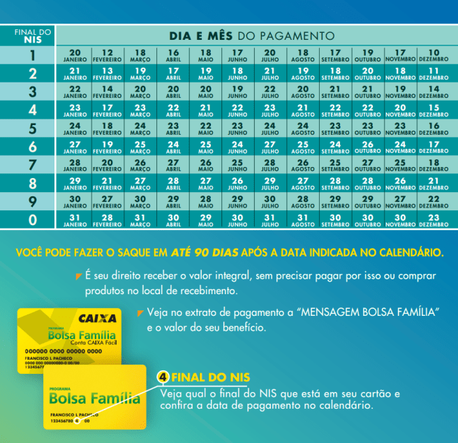 GOVERNO DIVULGA CALENDÁRIO DE PAGAMENTO DO BOLSA FAMÍLIA PARA 2020. SAIBA QUAL SUA NOVA DATA .