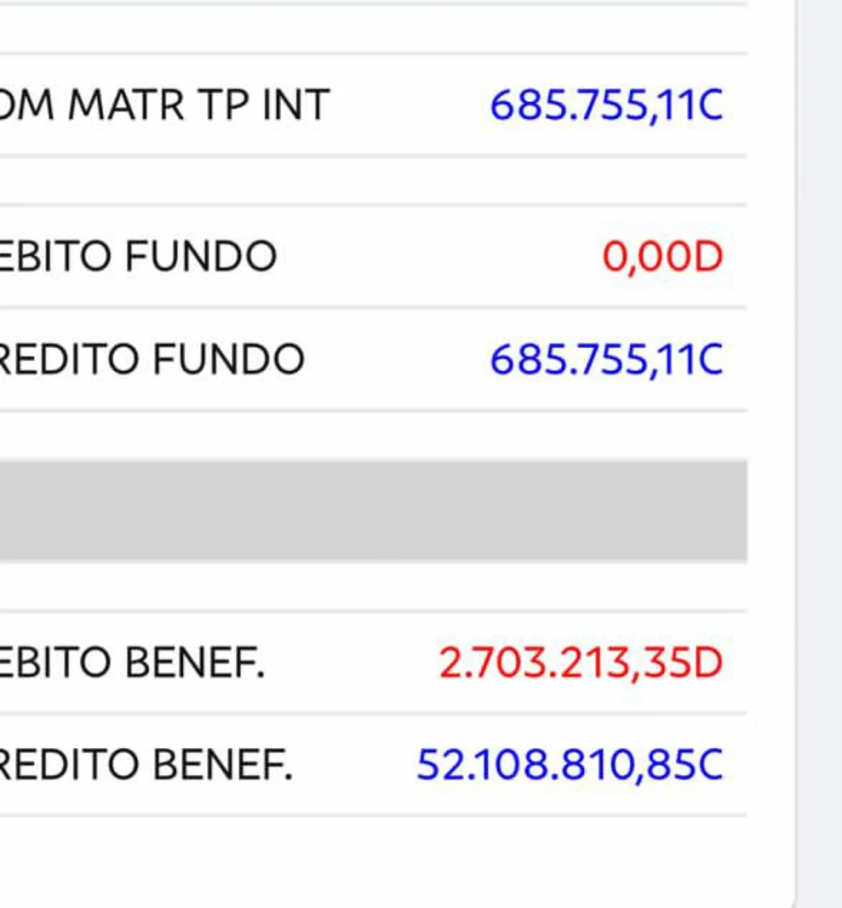 O Governo Federal enviou para Codó hoje dia 31 de janeiro, R$ 40 milhões via FUNDEB, recursos exclusivos para a educação.