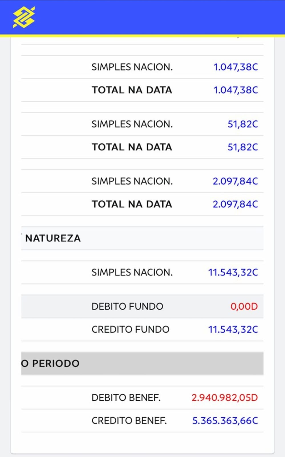 GOVERNO DE CHIQUINHO FC MENTE AO DIZER QUE INICIOU O GOVERNO APENAS COM 16 MIL REAIS. NA VERDADE LÁ TEM MAIS DE 2 MILHÕES  DE REAIS NA CONTA  LIQUIDO. VEJA EXTRATO.
