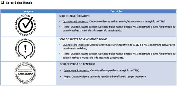 Cliente baixa renda receberá um Selo na Conta de Energia  