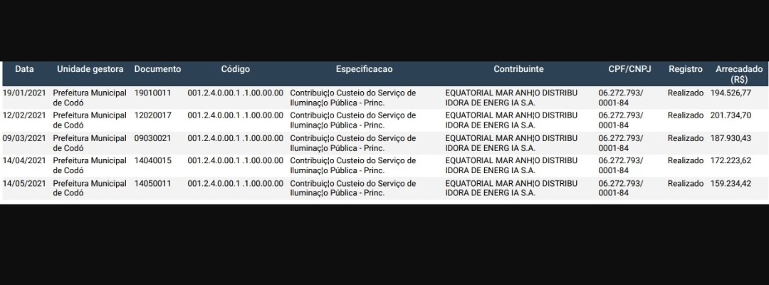 Prefeitura de Codó recebe a 5ª arrecadação da contribuição para custei da iluminação pública