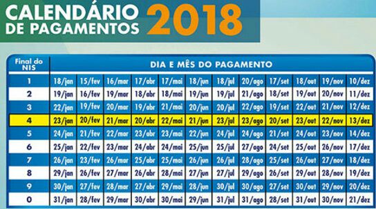 GOVERNO DIVULGA CALENDÁRIO DO BOLSA FAMÍLIA 2018 E NOVOS VALORES, CONFIRA