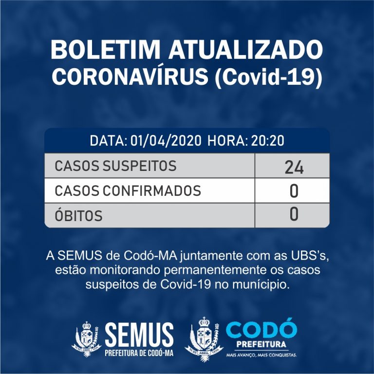 SUBIU O NÚMERO DE CASOS SUSPEITOS DE CORONAVÍRUS EM CODÓ.