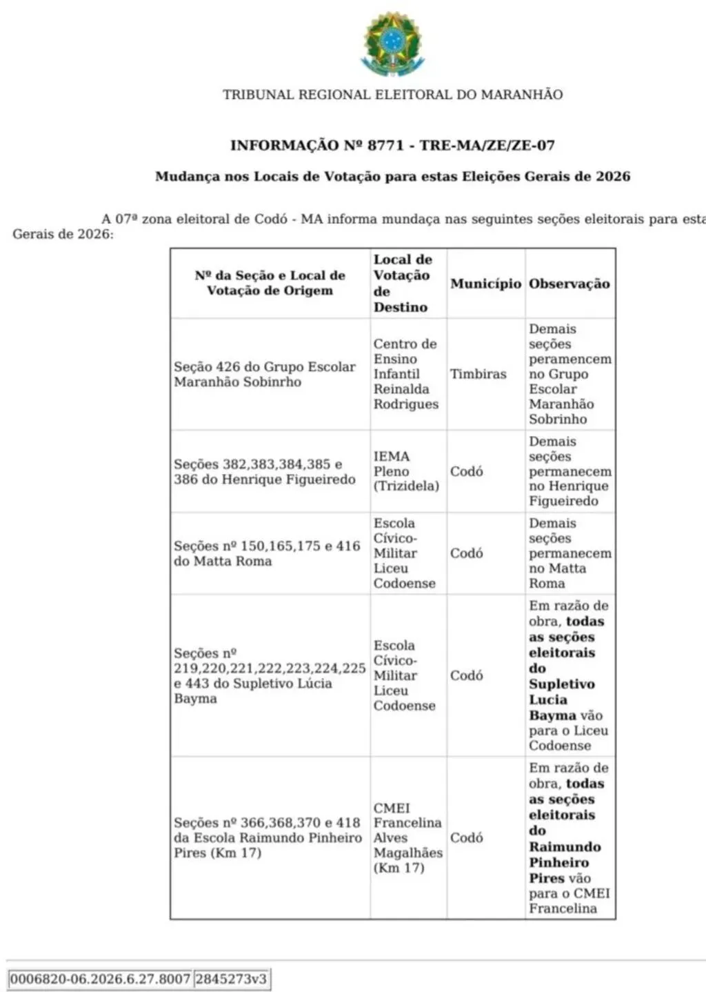 ​As mudanças visam garantir melhor acomodação aos eleitores e a readequação de prédios escolares que passam por obras.