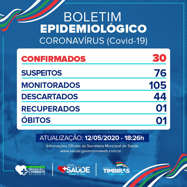 TIMBIRAS ACABA DE CONFIRMAR A PRIMEIRA MORTE POR CORONAVIRUS E 30 PESSOAS CONFIRMADAS COM A DOENÇA