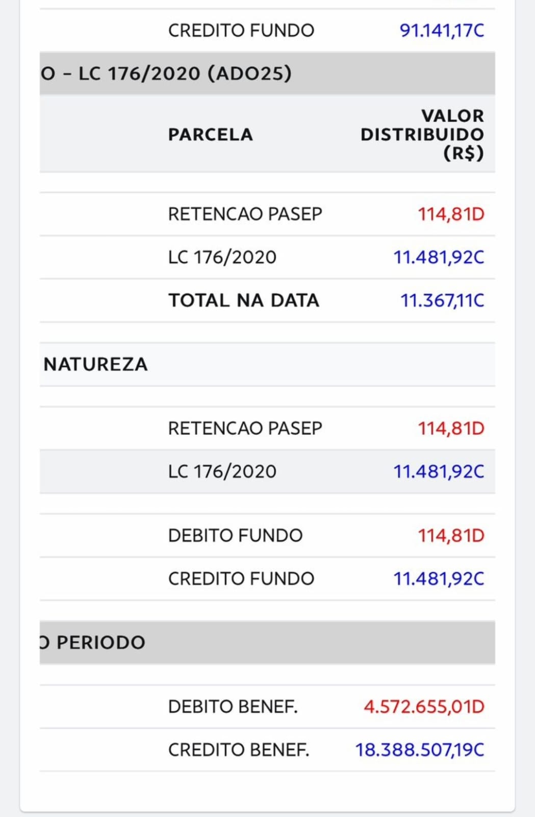 EXTRATOS BANCÁRIOS MOSTRAM QUE CHIQUINHO FC RECEBEU SÓ ESSE MÊS DE JANEIRO 56 MILHÕES DE REAIS. HOJE DIA 30 CAIU MAIS DE 22 MILHÕES DE REAIS